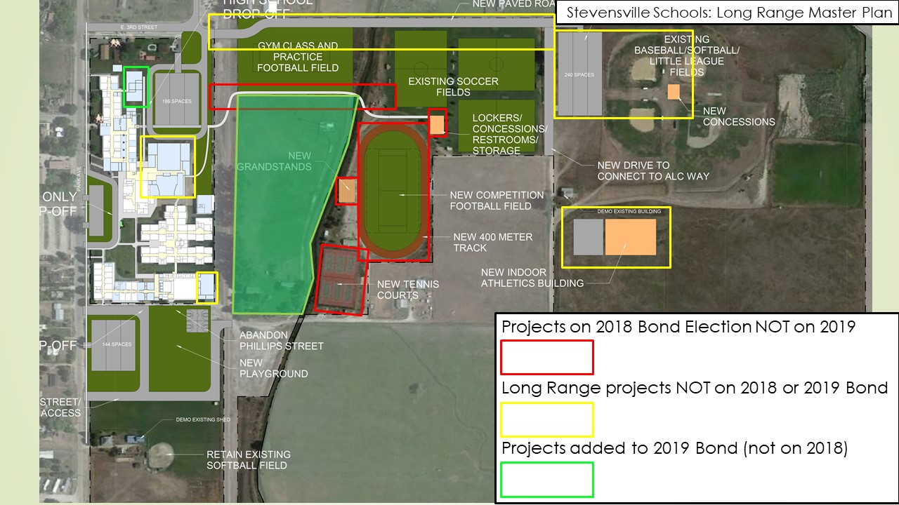 An overhead view of the projects on the 2019 school bond vs the 2018 school bond and the 20 year master plan, for a detailed description please call 406-777-5481 ext 136